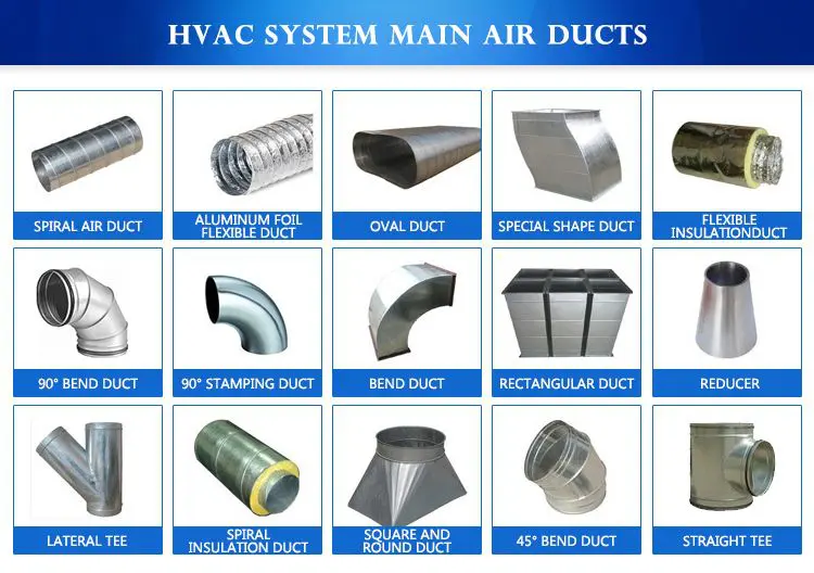Powerful ducts discount