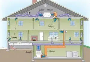 Return Air Duct Installation