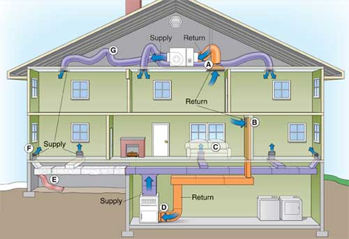 Learn How To Install Return Air Duct In Your Home The Duct Kings