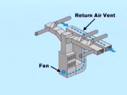 return air vent and air supply